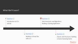 C++ Programming By Example - The Course Overview Instructional Video