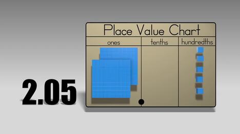 Decimal Numbers with Base Ten Blocks