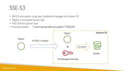 AWS Certified Data Analytics Specialty 2021 – Hands-On - S3 Encryption (Reminder) Instructional Video