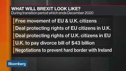 Britain After Brexit: What's Ahead for the U.K. News Clip