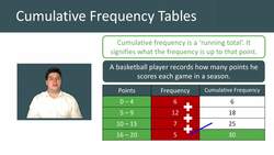 Introduction to Cumulative Frequency and Cumulative Frequency Tables Instructional Video