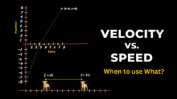 Average Velocity and Speed Instructional Video