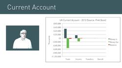 Understanding the Balance of Payments and its Significance for Economic Performance Instructional Video