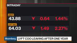 Bloomberg Market Wrap 7/29: Uber, Lyft and All Eyes on Fed News Clip
