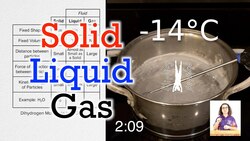 3 States of Matter - Solid, Liquid, Gas Instructional Video