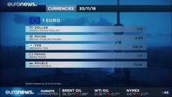 Take Five - Powell, payrolls, oil production: World markets themes for the week ahead News Clip