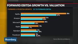 Sustainability of Tech Dominance News Clip