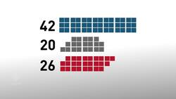 New Senators Appointed by Justin Trudeau News Clip