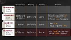 These Strange English Words are IMPOSSIBLE! – Heteronyms Part 2 Instructional Video
