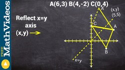 Learn how to reflect over the y=x line ex 3 Instructional Video