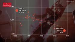Who owns the Moon? Instructional Video