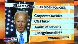 Any U.S. Election Outcome Will Help M&A, UBS Says News Clip