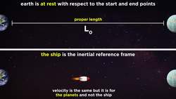 Special Relativity Part 3: Length Contraction Instructional Video