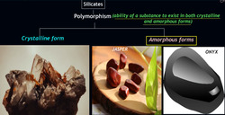 Making Silicon Looking into Compounds and Making Silica Instructional Video