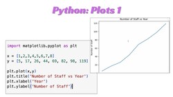 Python Lesson43: Plot1 Instructional Video
