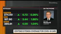 Centene CEO Expects Inpatient, Outpatient Care to Pick Up End of May News Clip