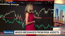 Why Oil Prices Are Headed Lower News Clip