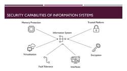 CISSP Crash Course - Security Capabilities Instructional Video