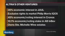 Why Philip Morris Might Be Reuniting With Altria News Clip