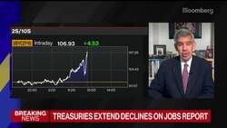 El-Erian:  U.S. Economy Can Handle Rising Yields, 'Markets Cannot' News Clip