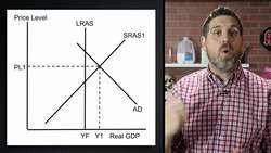 Long-Run Self-Adjustment- Macro Topic 3.7 Instructional Video