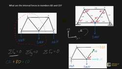 Simple Truss Problem Q3 method of sections Instructional Video