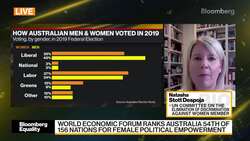 Former Australian Senator on Upcoming Election News Clip