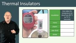 Thermal Insulators Experiments: Comparing the Effectiveness of Different Materials Instructional Video