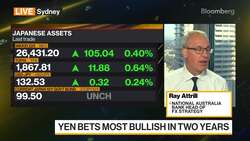 NAB's Attrill on Yen, Central Banks' Inflation Battle News Clip