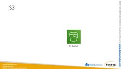 AWS Certified Data Analytics Specialty 2021 – Hands-On - AWS Services Integrations Instructional Video