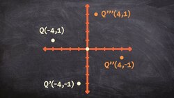 How to rotate a point counter clockwise 90 degrees Instructional Video