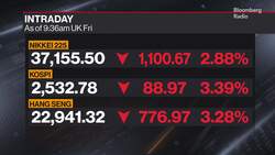 Global Stocks Selloff After Trump Tariff Talk News Clip