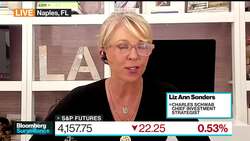 Sonders: The Market is Overbought News Clip