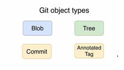 Complete Git Guide: Understand and Master Git and GitHub - Tree Objects in Git Instructional Video