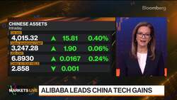 Markets in 3 Minutes: China Tech Buoys Sentiment News Clip
