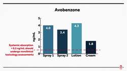 Sunscreen Needs More Safety Studies Instructional Video