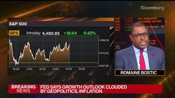 Fed Says Inflation, Geopolitics Clouding Outlook News Clip