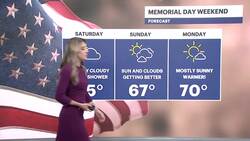 Slight chance for showers Friday evening, warmer temps on the way News Clip