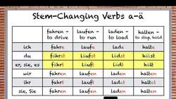 German Present Tense Master Class - Everything You Will Ever Need to Know Instructional Video
