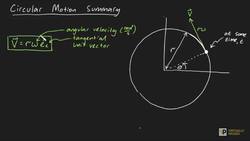 Circular Motion Summary Instructional Video