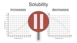 Solubility Curves Instructional Video