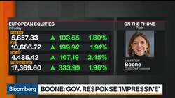 Reopening of Economies Will Be a Gradual Process: OECD’s Boone News Clip