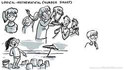 The Nine Types of Intelligence: Understanding Howard Gardner's Theory Instructional Video