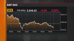 Agora's Knuckman Bullish on Stocks, Has Options Play for Schlumberger News Clip