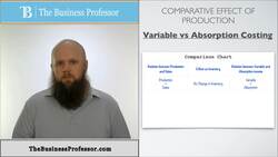 Effects of Variable Costing vs Absorption Costing Instructional Video