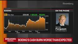 Boeing Faces Tough Recovery From Pandemic News Clip