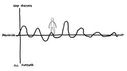 TED-Ed: Why should you read Kurt Vonnegut? - Mia Nacamulli Instructional Video