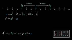 A quick trick for computing eigenvalues | Essence of linear algebra, chapter 15 Instructional Video