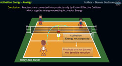 Navigating Effective and Ineffective Collisions in Collision Theory Instructional Video