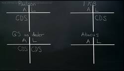 The Money View: Can CDS be exchange traded? Instructional Video